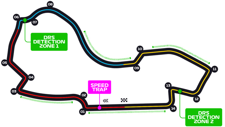 Albert Park