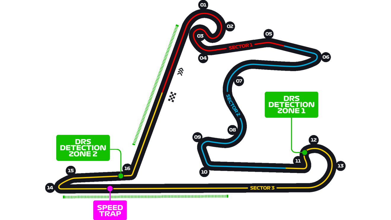 Shanghai Circuit