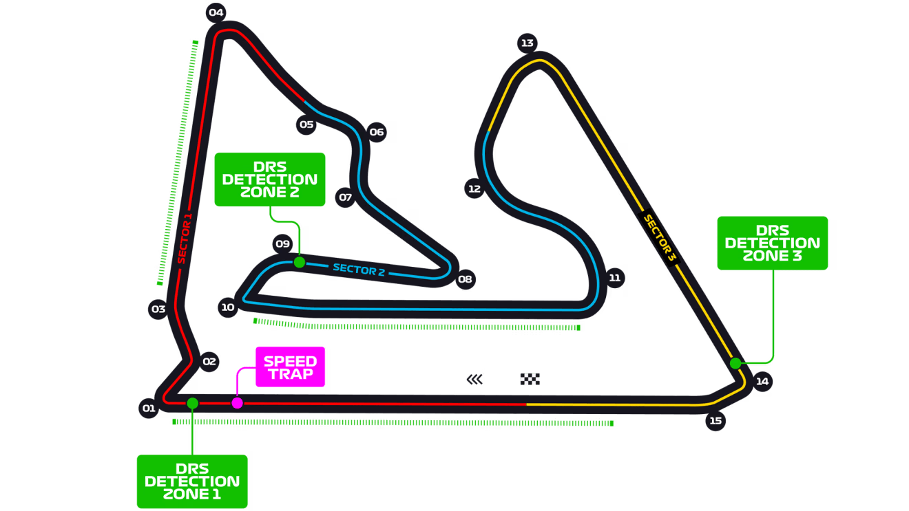 Bahrain Circuit