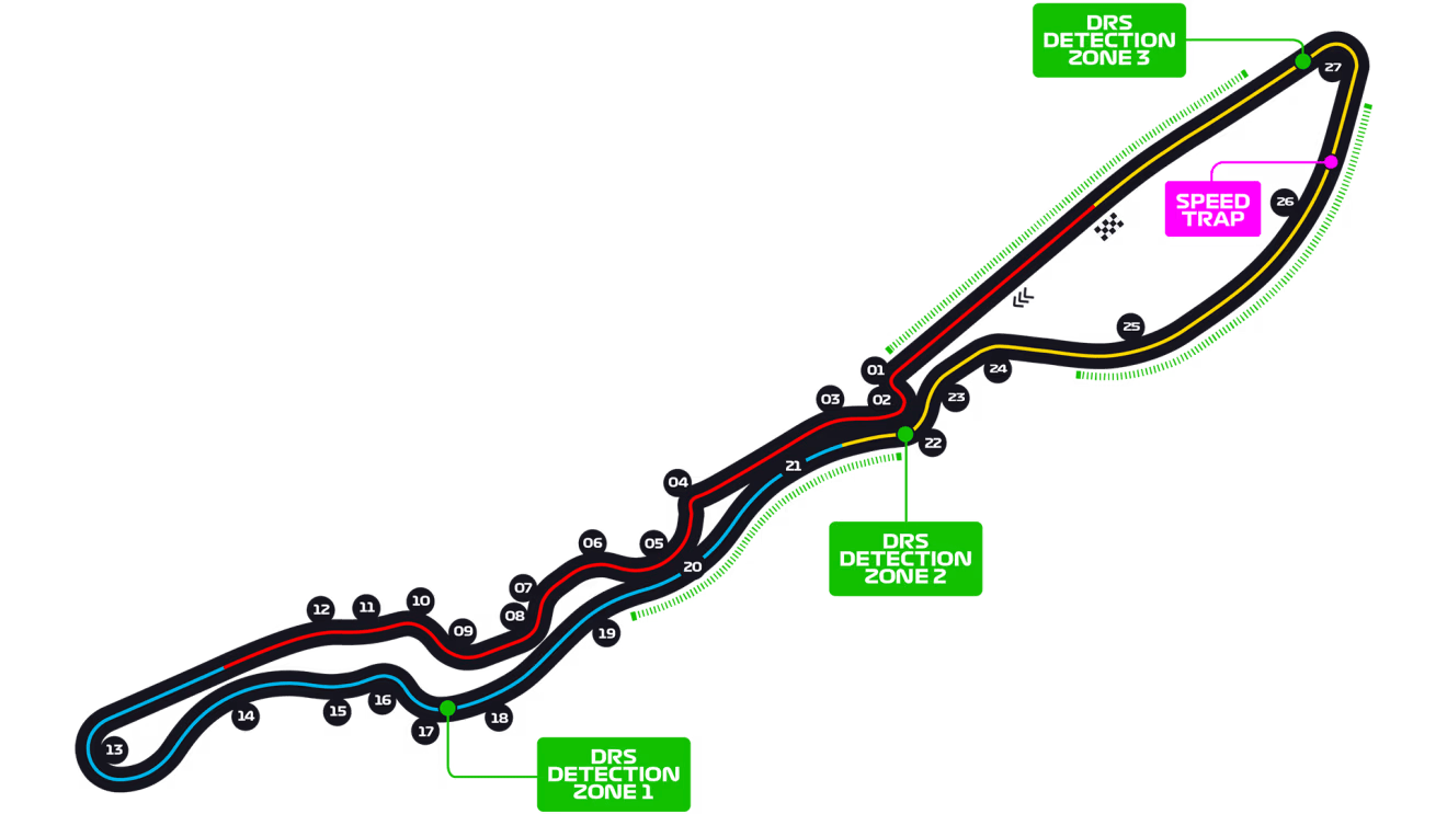Saudi Arabia Circuit
