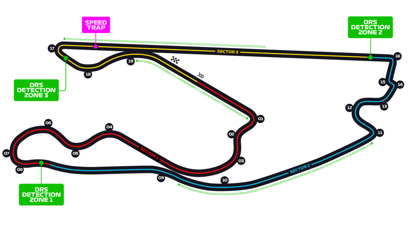 Miami Circuit