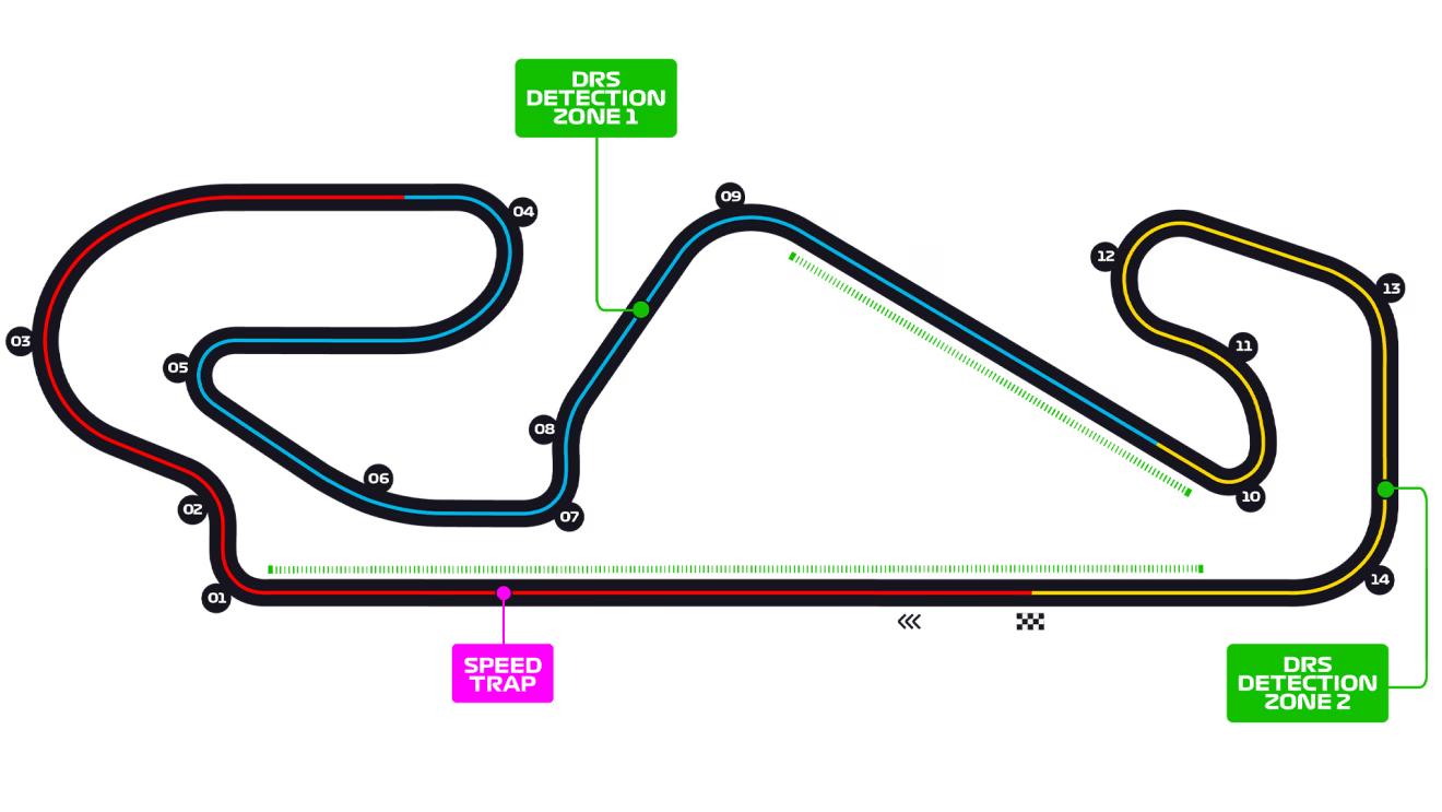 Barcelona Circuit