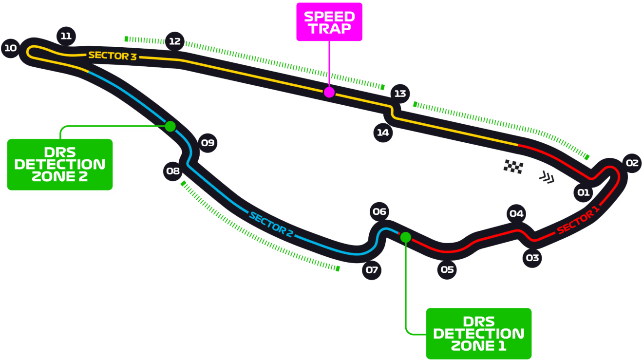 Canada Circuit