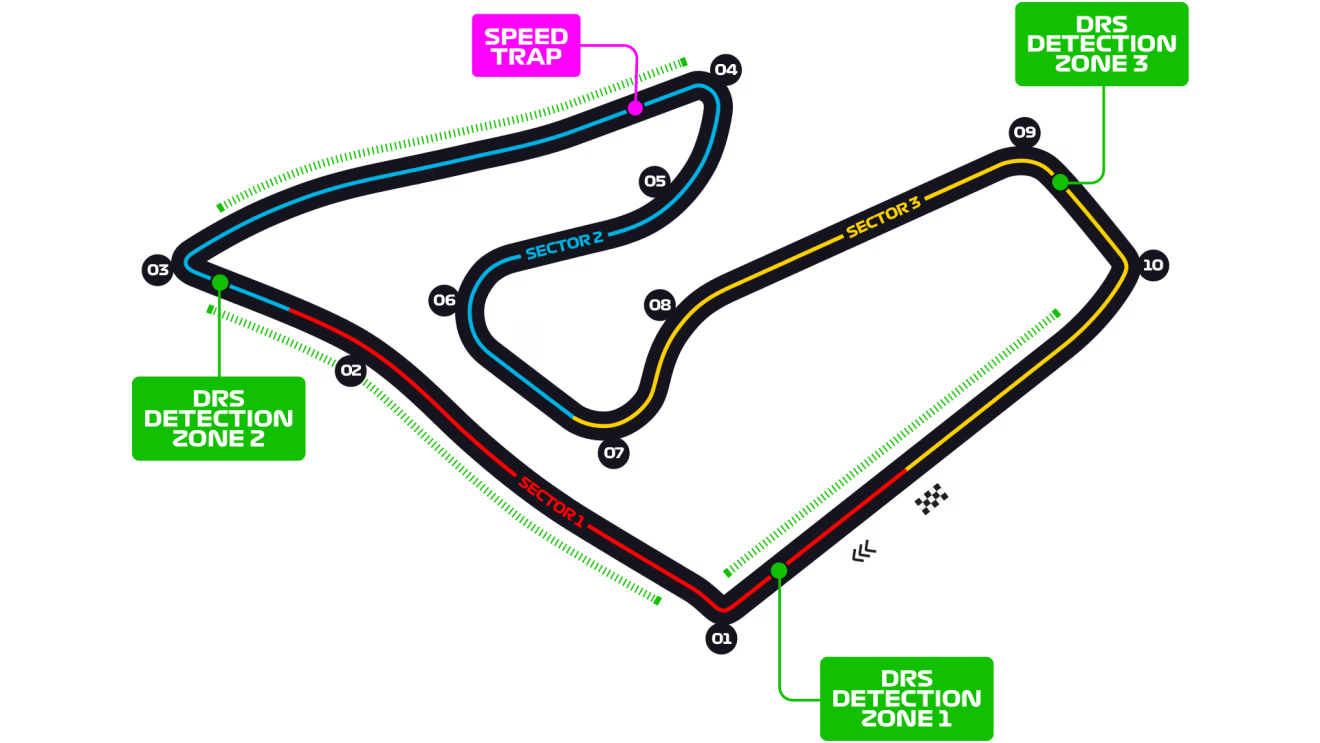 Austria Circuit
