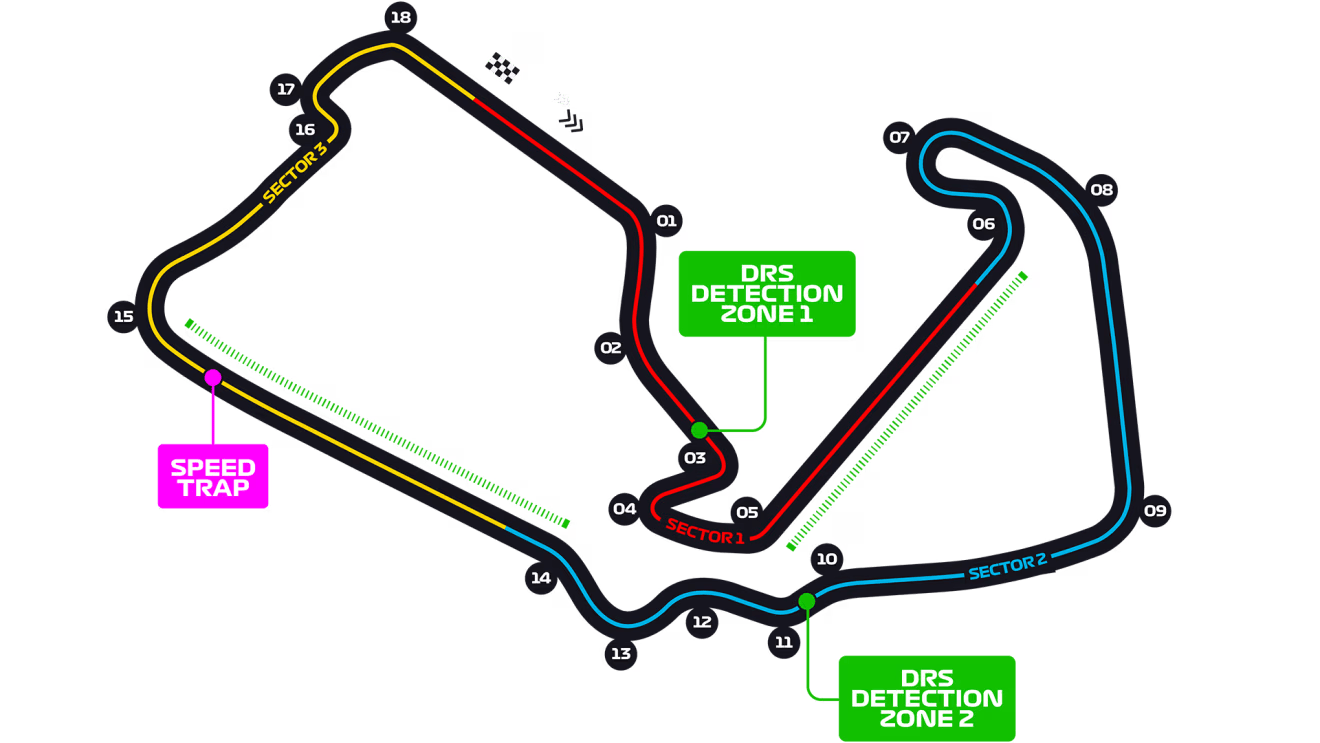 England Circuit
