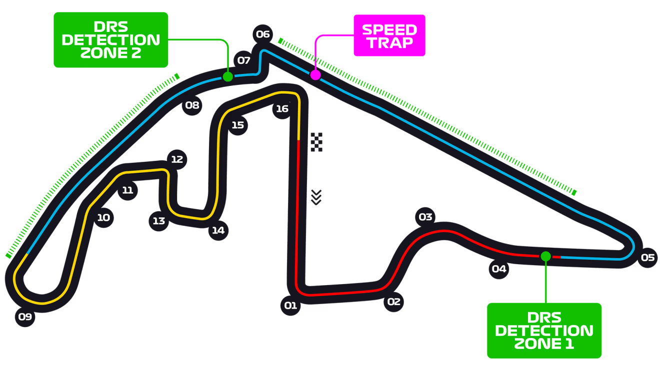 Abu Dhabi Circuit