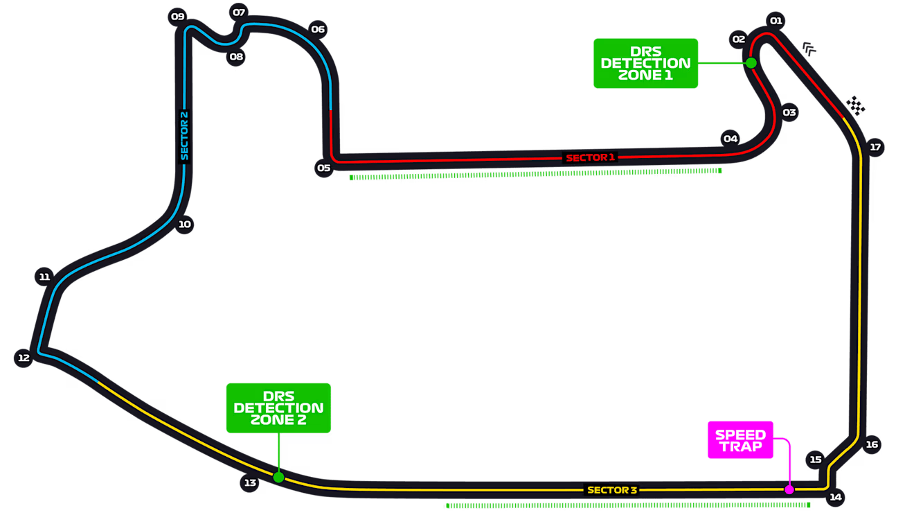 Las Vegas Circuit