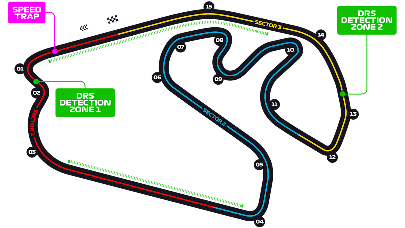 Brazil Circuit