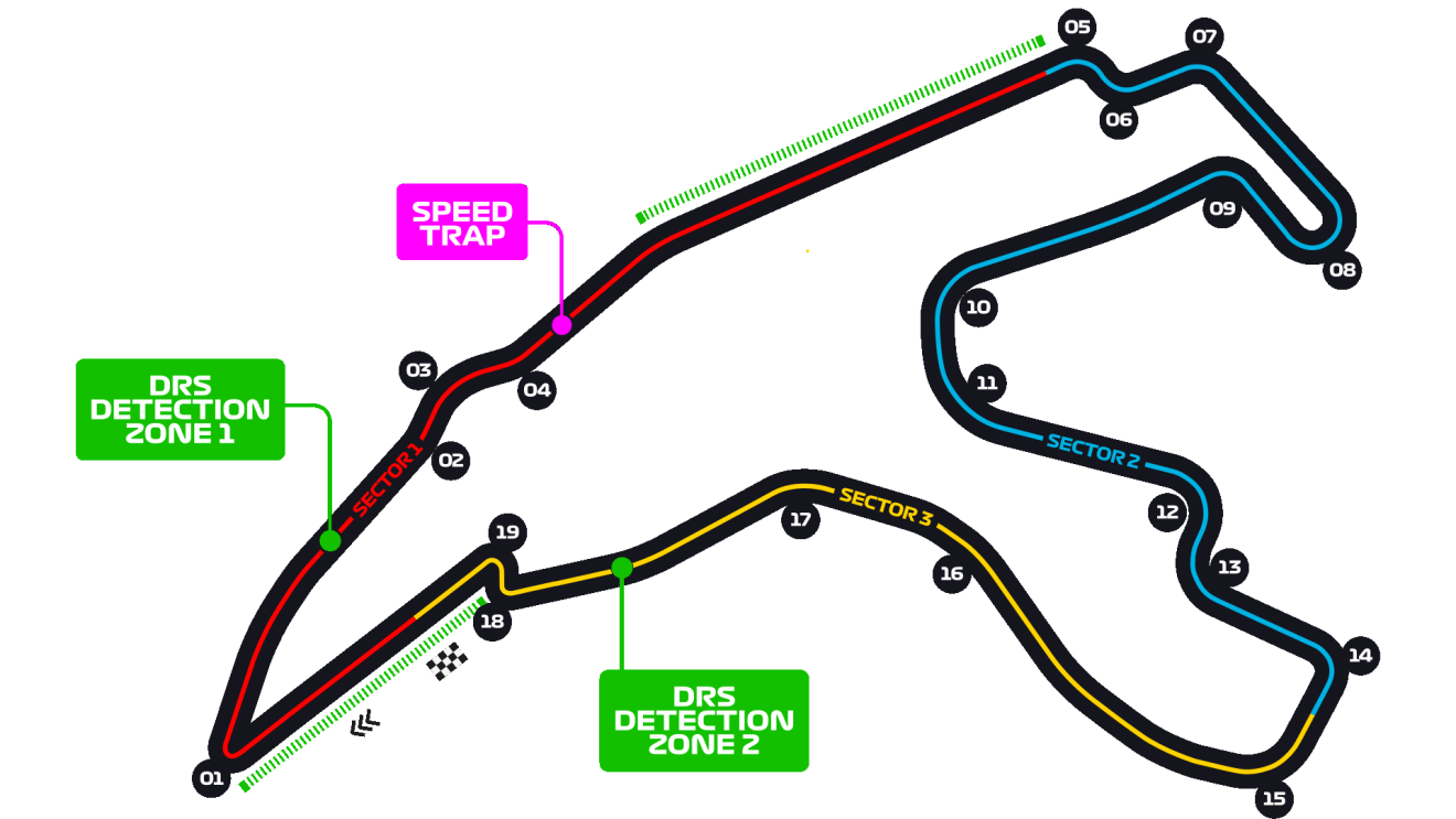 Belgium Circuit