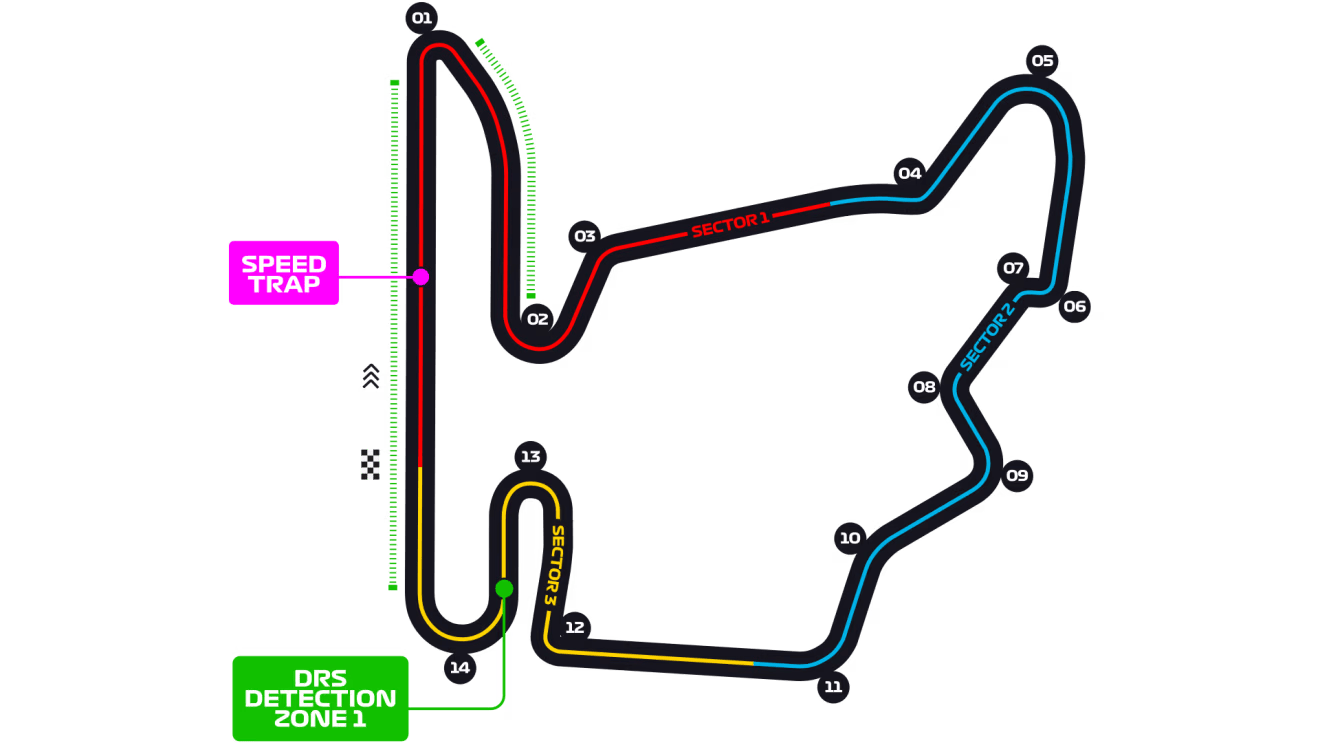 Hungary Circuit