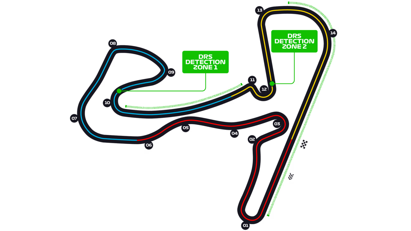 Netherlands Circuit