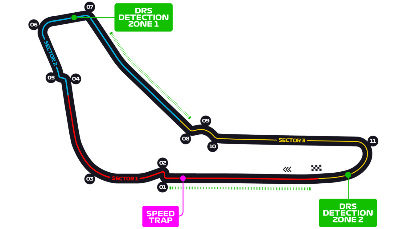 Italy Circuit