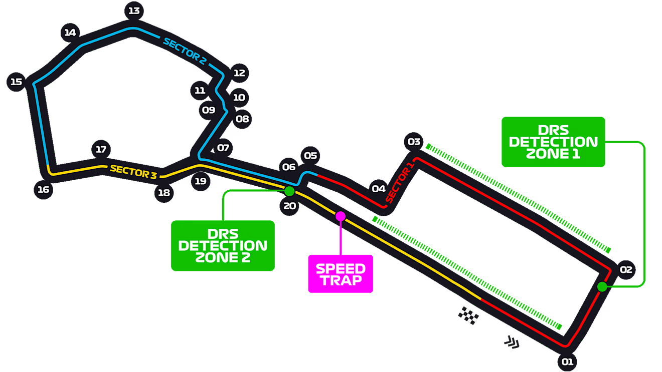 Azerbaijan Circuit