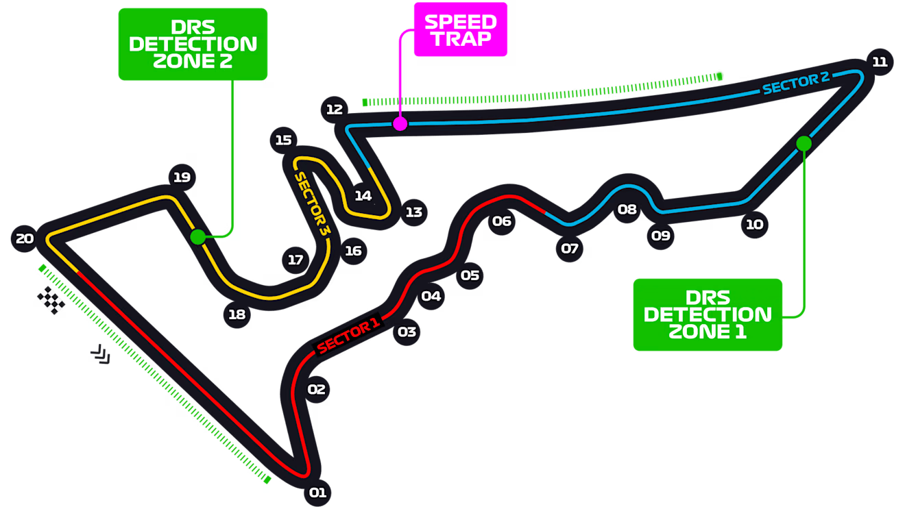 Austin Circuit