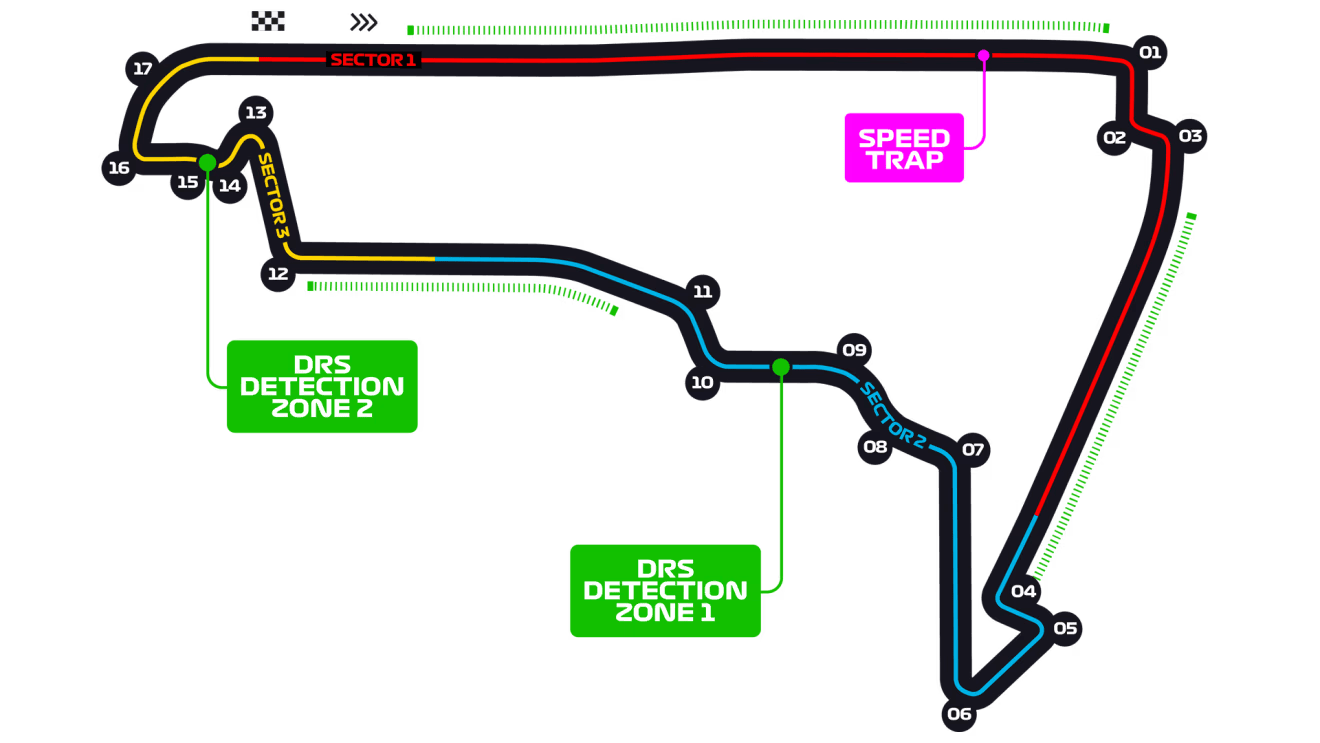 Mexico City Circuit