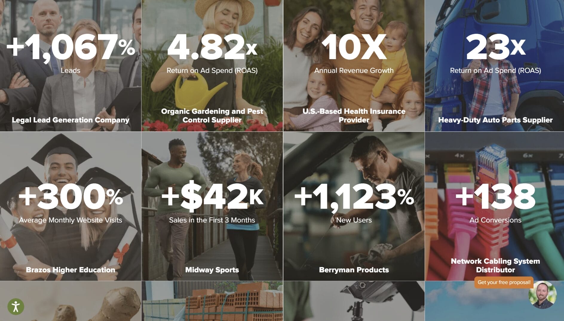 Thrive Agency, real estate social media marketing